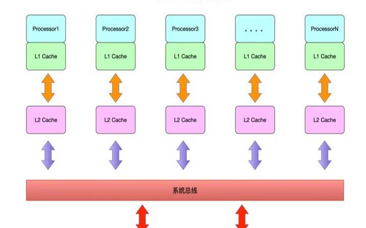 linux系统和常见的系统的区别（linux操作系统区别）