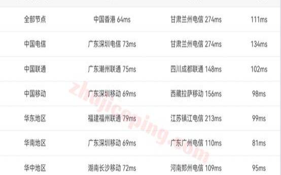 泰国云服务器怎么选择（泰国云服务器排名）