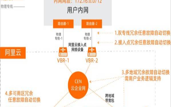 如何制定云战略（如何制定云战略计划）