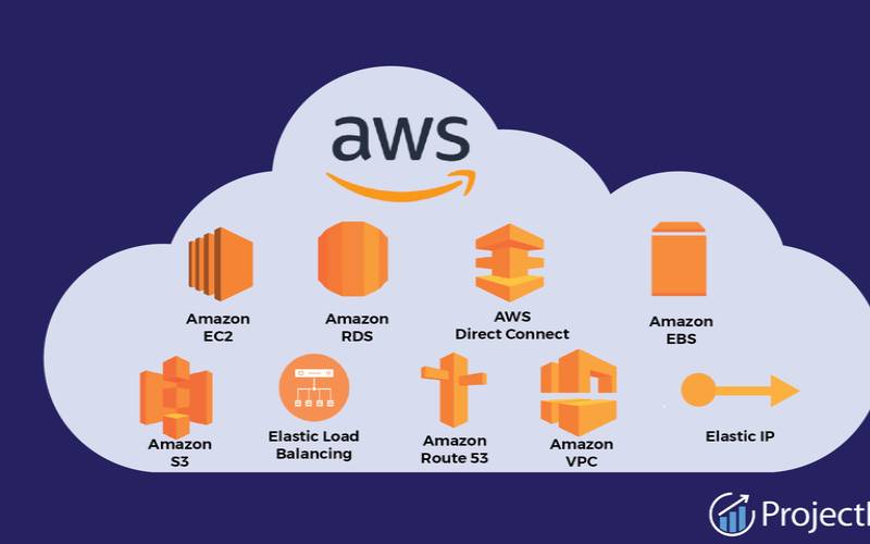 AWS为您的企业带来的5大优势以及3大劣势（aws的优势和劣势）