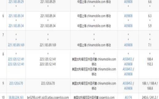 2023年便宜国外VPS推荐汇总（便宜的国外vps推荐）