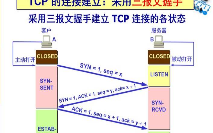 TCP／IP