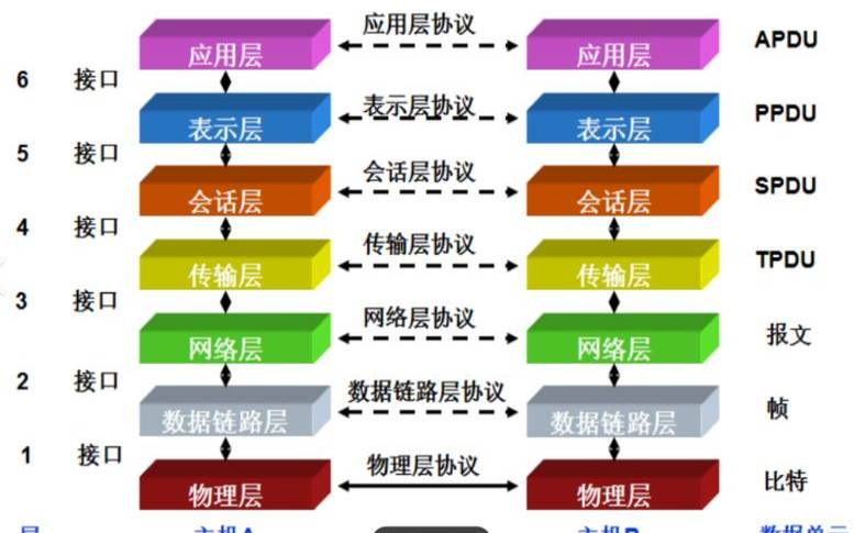 什么是OSI模型（什么是osi模型）