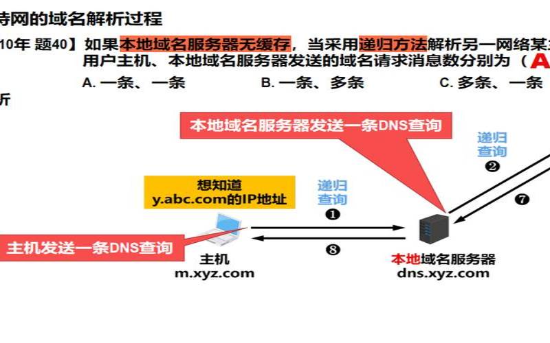 什么是域名系统（什么称为域名系统）