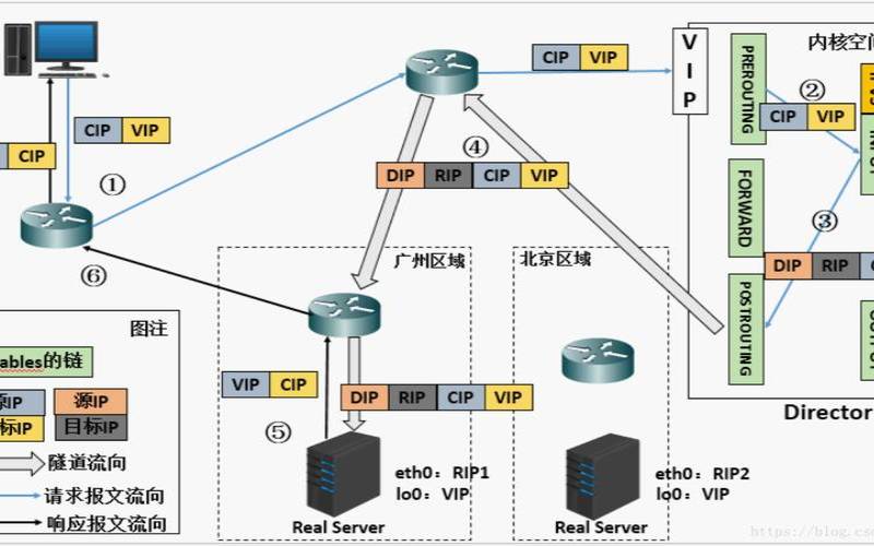 服务器集群的状态是怎样的,服务器集群的作用 服务器集群的状态是怎样的,服务器集群的作用