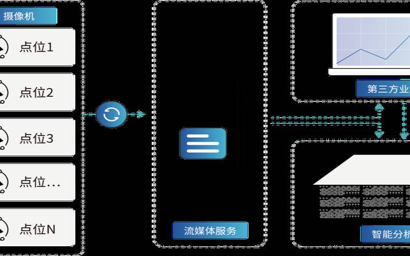 人们在选择深圳专用服务器时常犯的5个错误（深圳买服务器的地方）