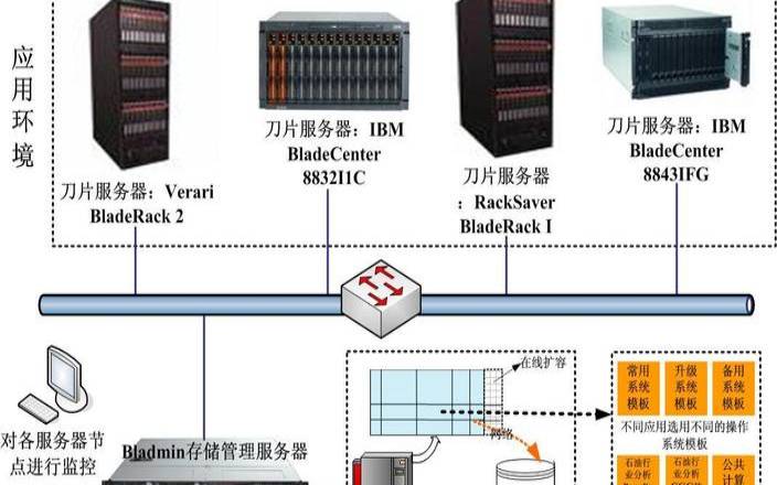 服务器如何做存储系统设计（服务器存储方案）