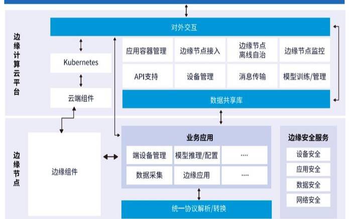 如何以最具创新性的方式使用云中的数据（如何运用创新的方法）