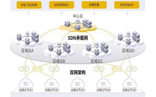 云基础架构的融合部署