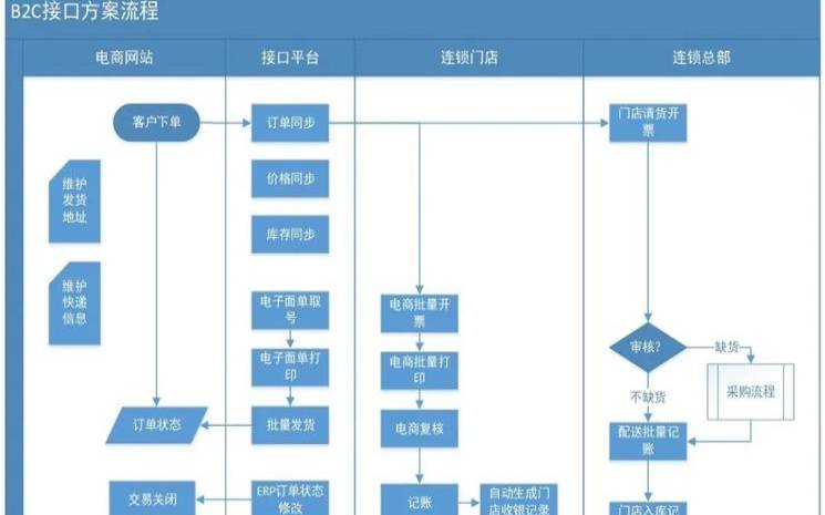 全面了解应用程序编程接口API（应用程序编程接口api怎么用）