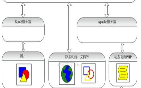 服务器缓存策略的不同类型是什么（服务器缓存的含义）
