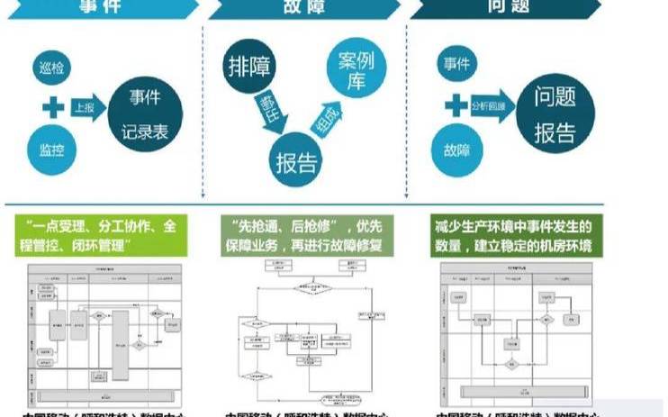 数据中心的基础设施有哪些（数据中心基础设施维护规程）