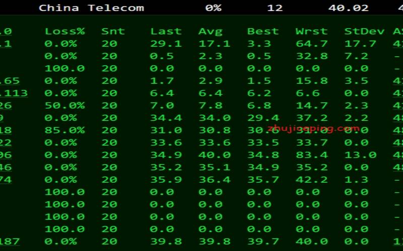 HostKvm香港葵湾CN2VPS服务器优质CN2终身七折$76起