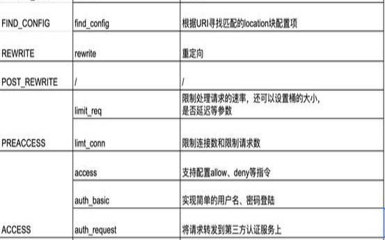 怎么利用Nginx实现URL重定向（nginx地址重定向）