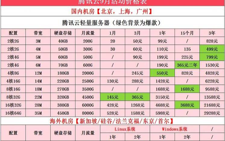 专用服务器成本（服务器托管价格）