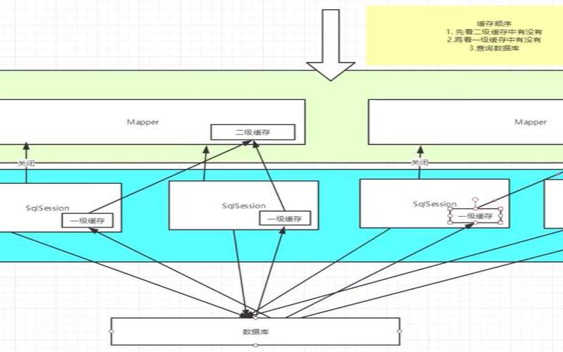 缓存服务器托管原理简介（缓存服务器软件）