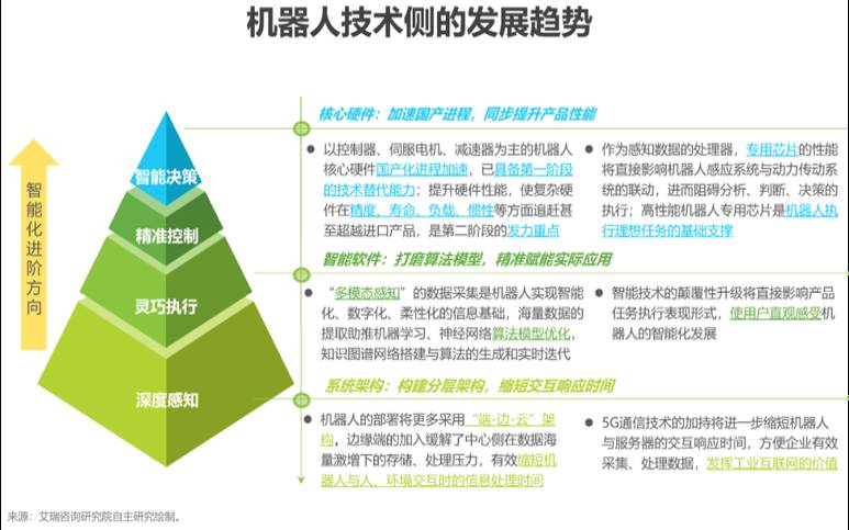 企业使用机器学习的7种方式（企业使用机器人的影响因素）