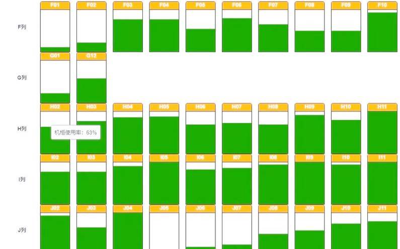 如何在不停机的情况下迁移网站托管