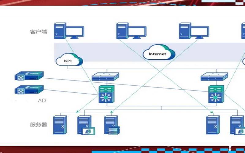 亚马逊负载均衡