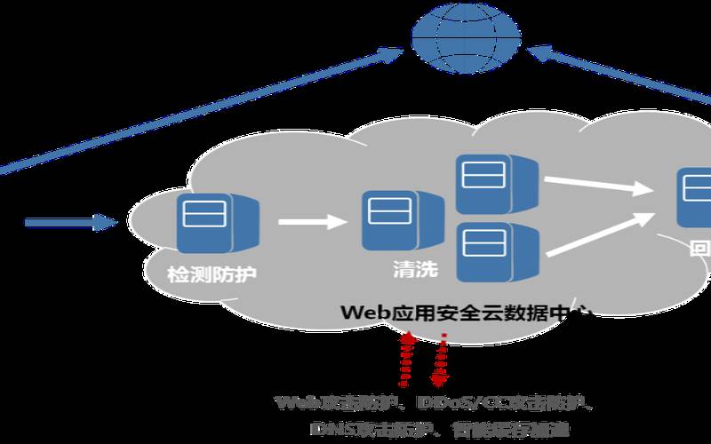 Web应用防火墙（web应用防火墙网络安全）