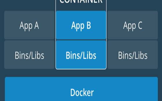 nginx如何在docker容器中自动生成配置文件（nginx+docker）