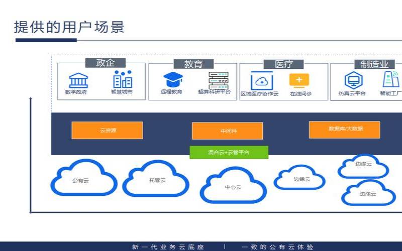 发现云业务解决方案的优势（发展云业务的挑战有哪些）