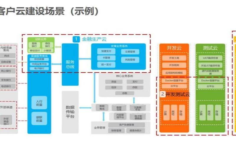 什么是云管理平台,云管理平台的作用包括哪些 什么是云管理平台,云管理平台的作用包括哪些