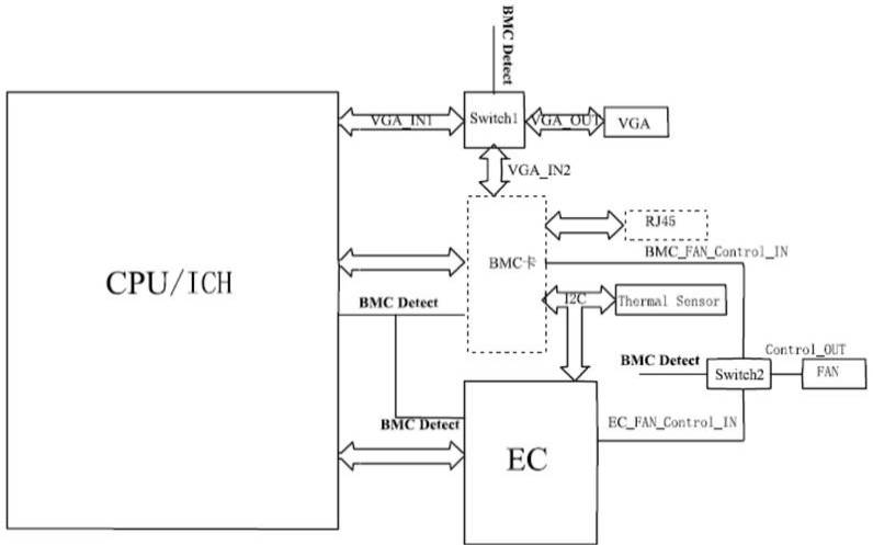 计算机服务器及其工作原理（服务器的工作原理）