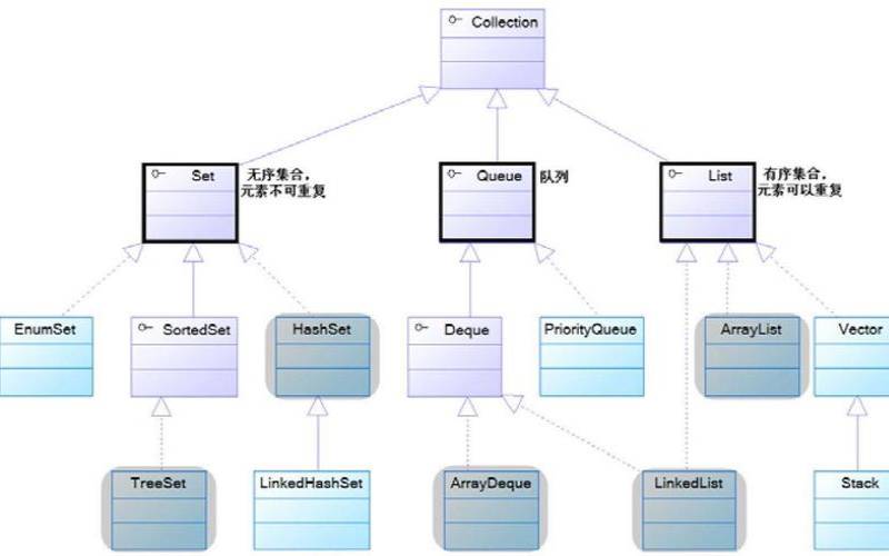 数据结构（梦飞是哪个平台）