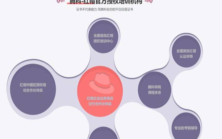 Linux和红帽有什么区别（红帽linux和kali）