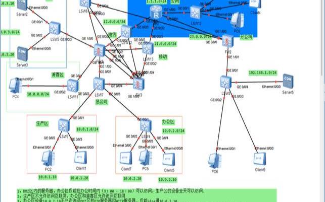 防火墙有哪些部署方式（防火墙的部署）
