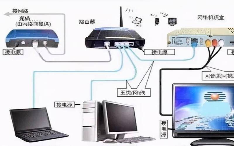 路由器的核心作用（路由器的核心作用是）
