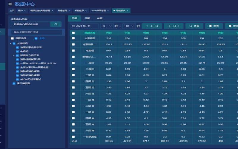 数据中心视频监控（数据中心监控存储时间要求）