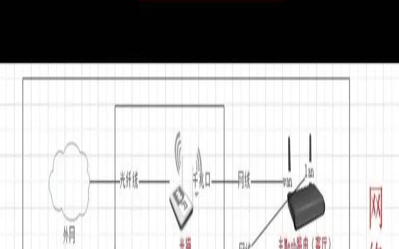 路由和网络拓扑（路由器网络拓扑有什么用）