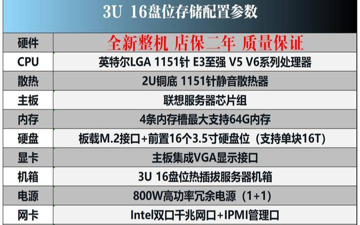 存储服务器怎么看性能（存储服务器怎么调试）