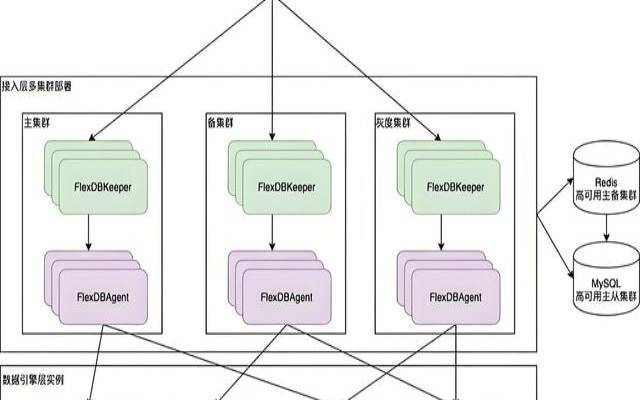 高可用性托管防止宕机的最佳方法
