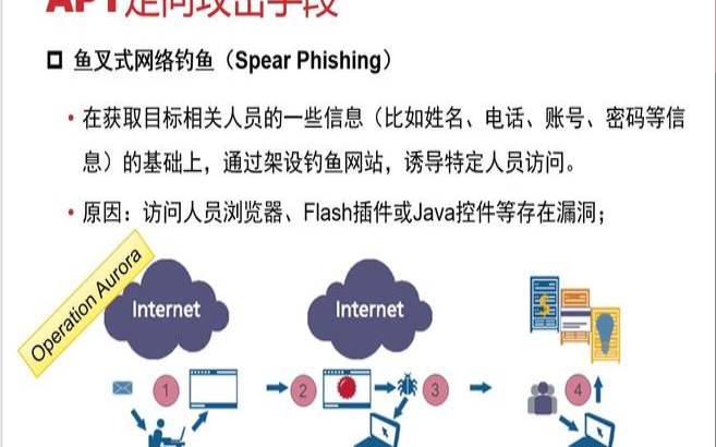 将Web应用程序安全测试置于您的任务中心（web应用程序安全的防范方法）