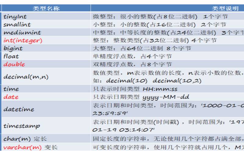 SQL数据库的常见类型有哪些（sql数据库表的三种类型）
