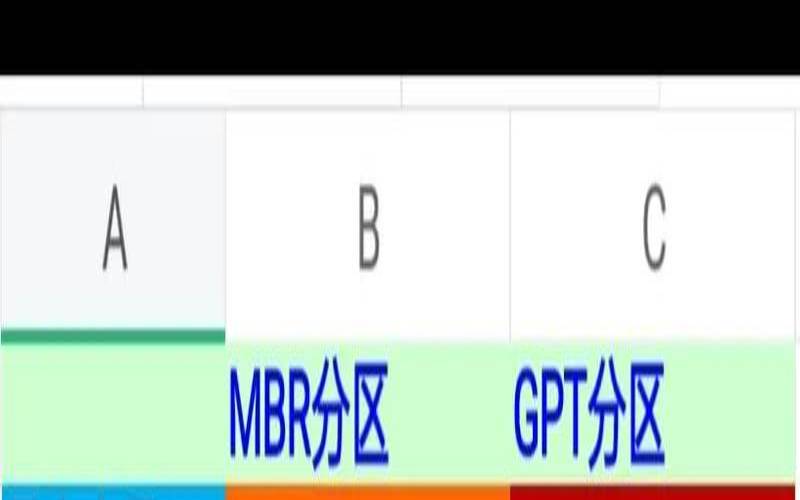数据库分片和分区的区别
