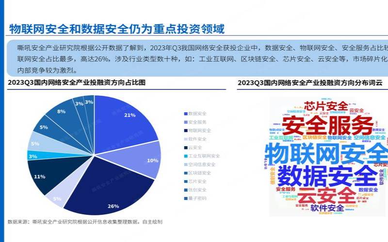 2023年网络安全产业
