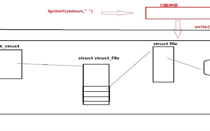 文件缓冲区（文件缓冲区是什么）