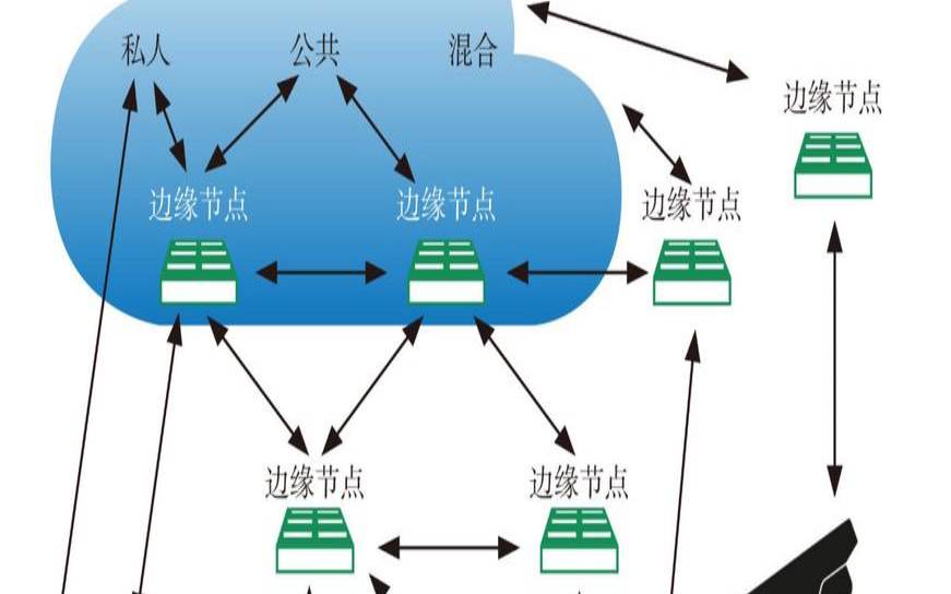 数据中心边缘计算