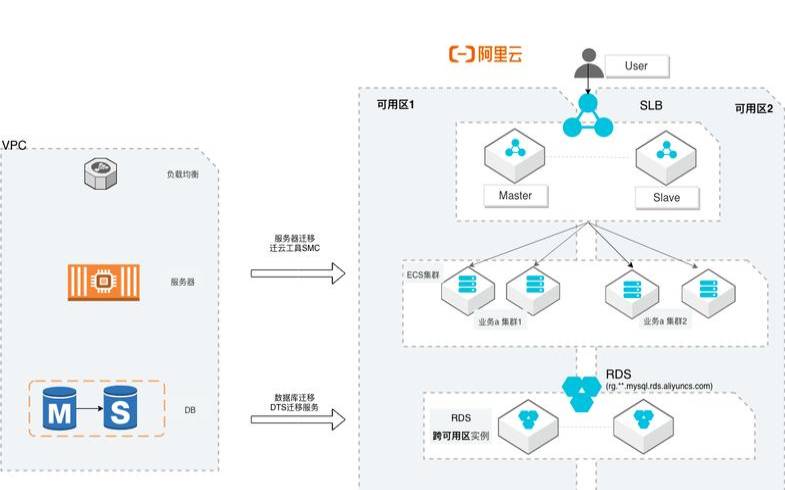 如何在2022年为小型企业选择最佳服务器（小型企业服务器解决方案）