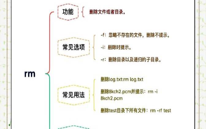 Linux的rm命令使用方法有哪些（linux中的rm命令是什么意思）