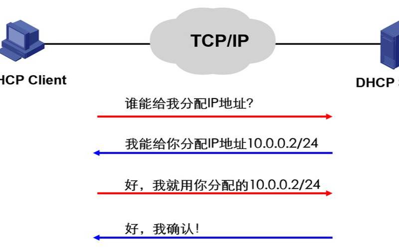 dhcp和静态ip哪个好（dhcp与静态ip的区别）