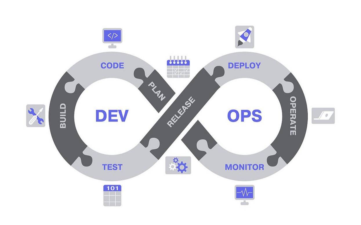 devsecops和devops,devs是什么意思 devsecops和devops,devs是什么意思