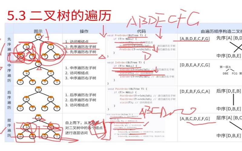 路径遍历（路径遍历是什么意思）