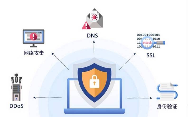 确保数据中心和网络的高可用性（数据中心网络的作用是什么）