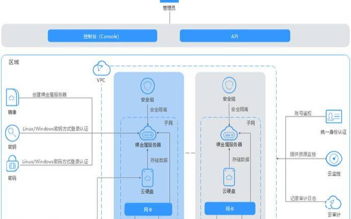 什么是裸金属云服务器10个GitHub存储库,裸金属和云服务器的差别 什么是裸金属云服务器10个GitHub存储库,裸金属和云服务器的差别
