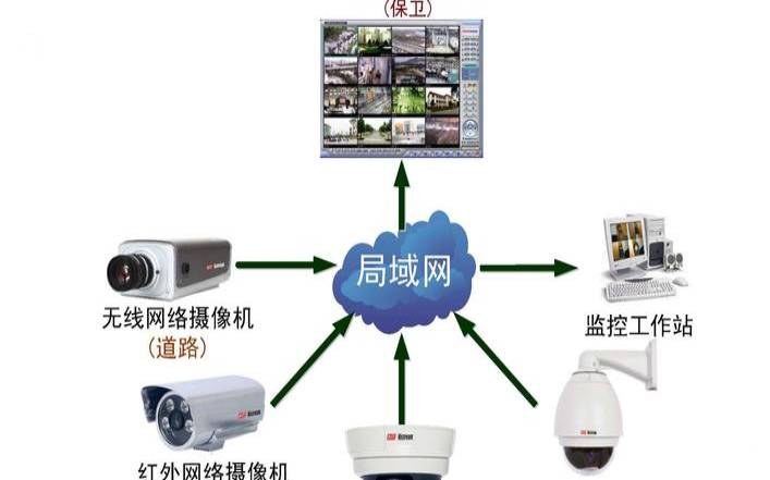 网络监控的重要性,网络监控监控什么 网络监控的重要性,网络监控监控什么